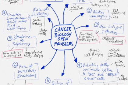 CANCER BIOLOGY OPEN PROBLEMS