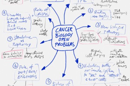 CANCER BIOLOGY OPEN PROBLEMS