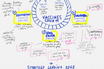 COVID19 VACCINES LANDSCAPE