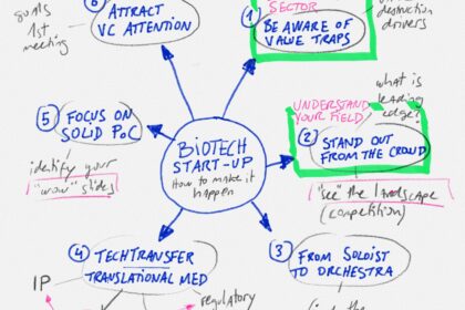 LAUNCHING A BIOTECH STARTUP