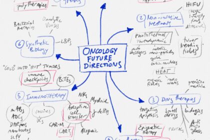 ONCOLOGY FUTURE DIRECTIONS