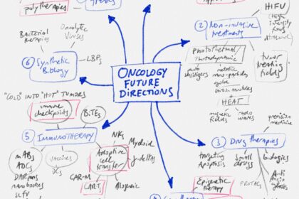 ONCOLOGY FUTURE DIRECTIONS