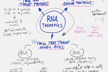RNA THERAPIES
